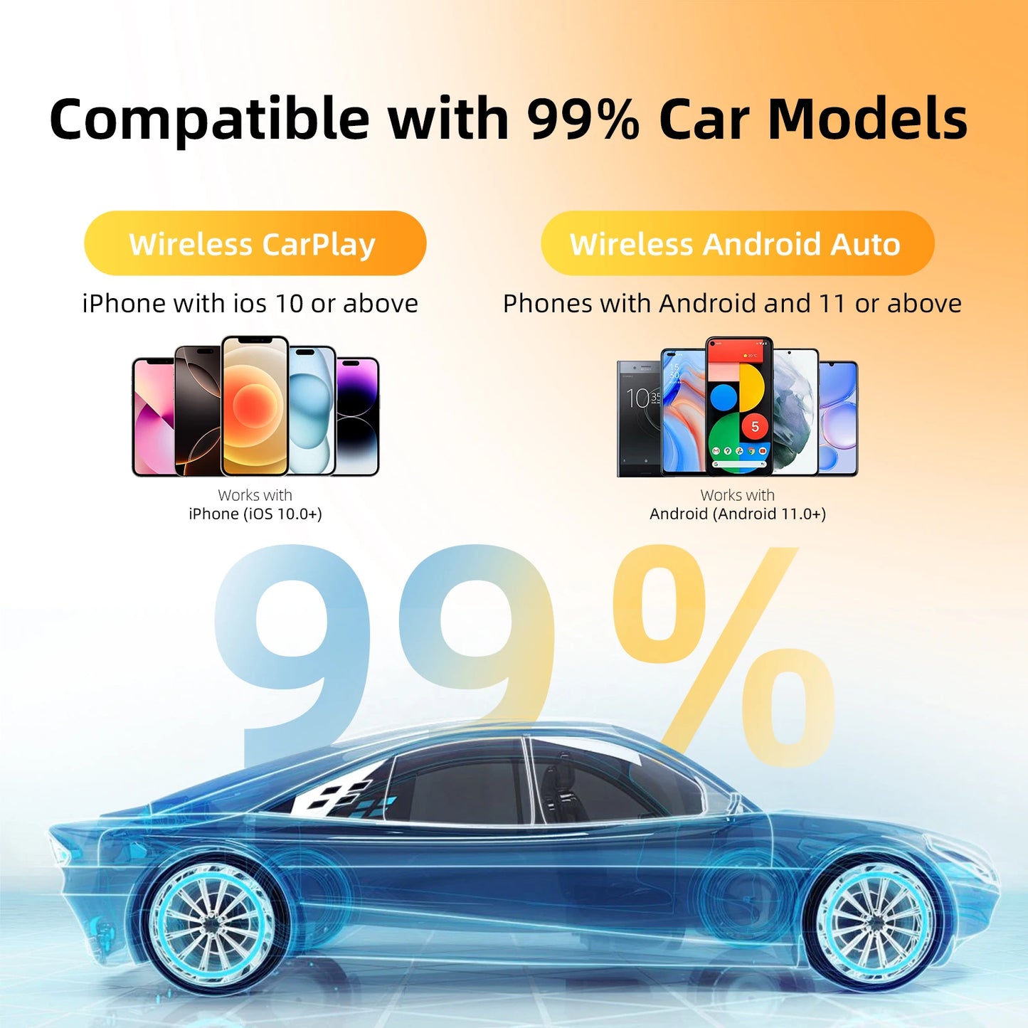 Wireless CarPlay and Android Auto Adapter for Factory Wired Vehicles - 2-in-1 Solution