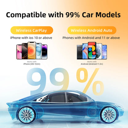Wireless CarPlay and Android Auto Adapter for Factory Wired Vehicles - 2-in-1 Solution